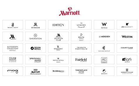 List of Marriott hotels .